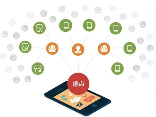 资兴为什么越来越多的企业通过软文营销来引流